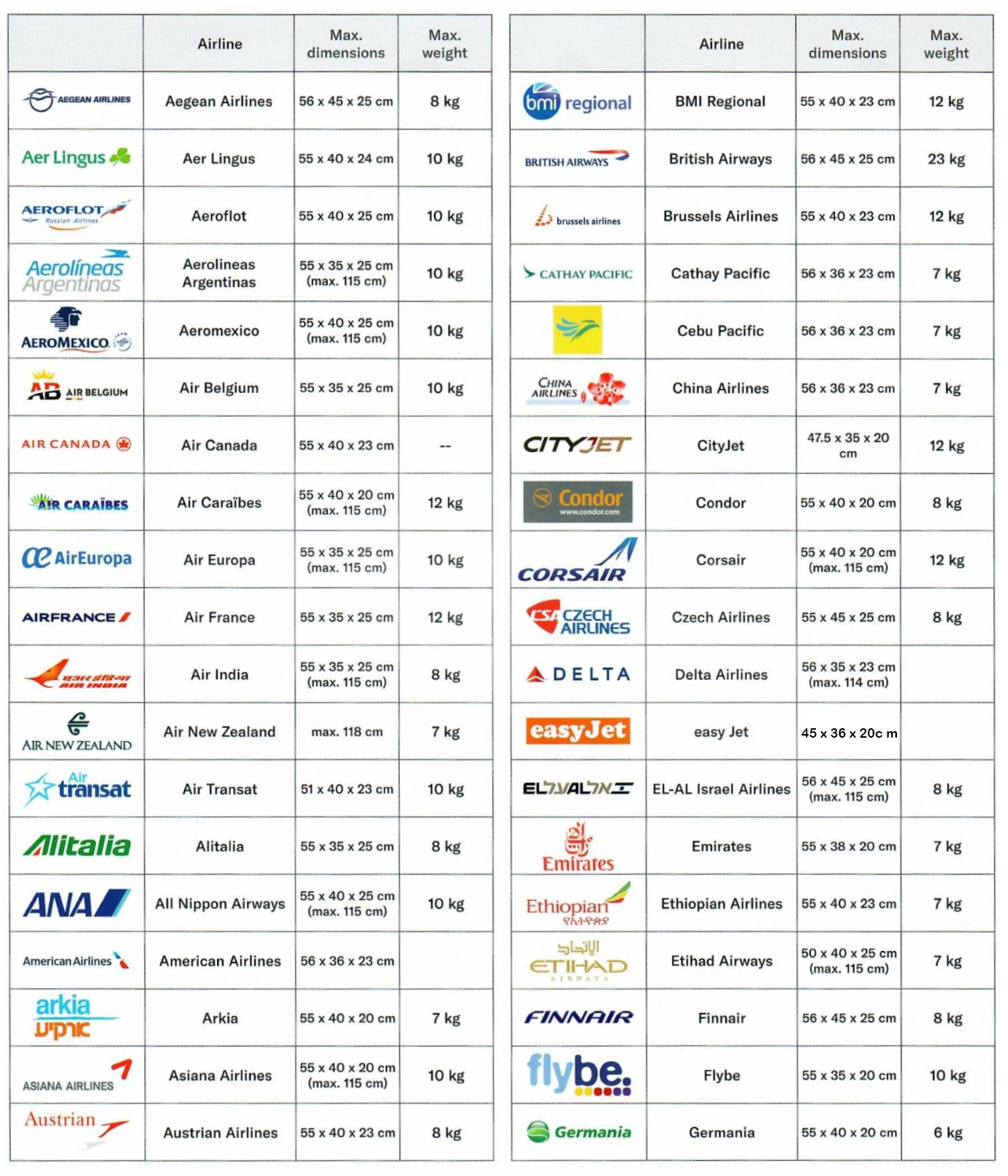 Tableau compagnies