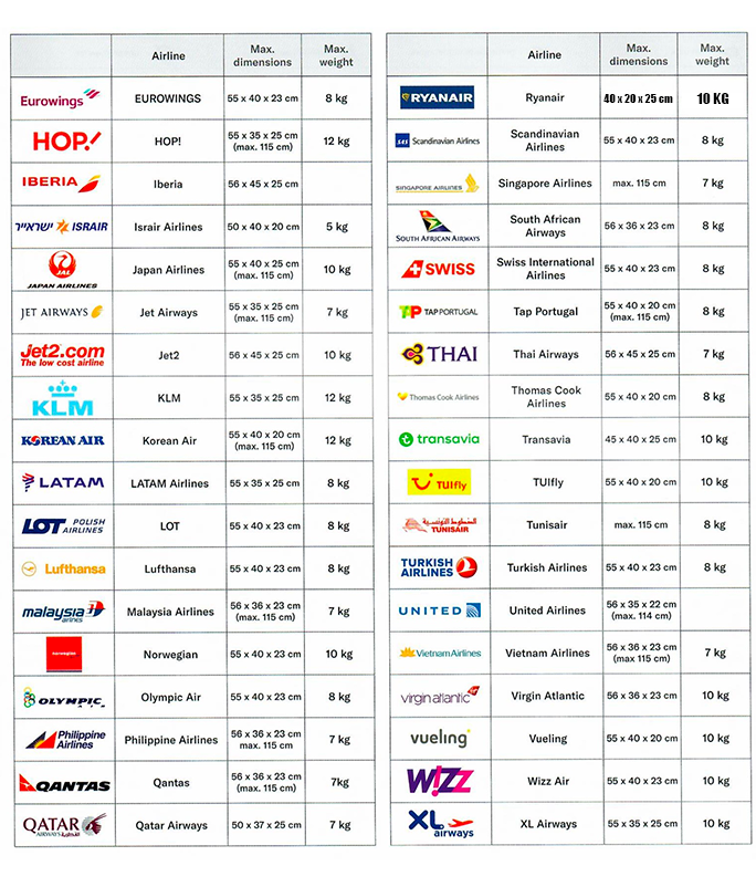 Compagnies aériennes, quelle taille de valise cabine choisir ?